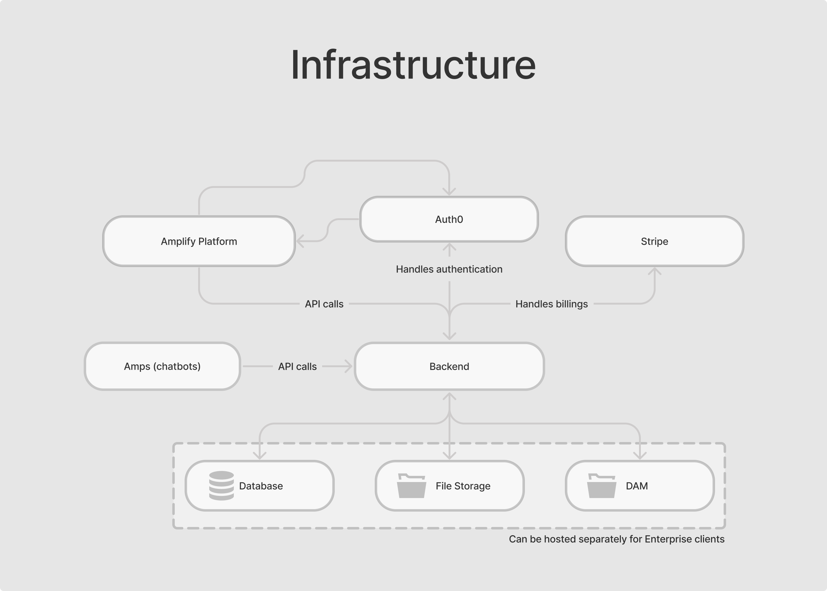 Infrastructiure.png